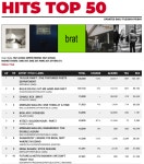 헐리우드 - 이번주 미국 앨범 판매량 (찰리 XCX 커하)