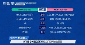 이슈/유머 - 장 건강 및 장 증후군에 권장할 식품과 제한할 식품