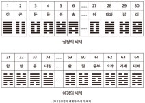 오컬트 - [주역] 사람 분별 및 공동체 분별, 선택의 중요성 배를 잘 골라서 타라