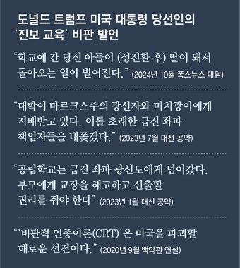 이슈/유머 - 트럼프 “공교육이 좌파 광신도에 넘어가… 교육부 해체할것”
