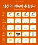 이슈/유머 - 떡볶이 취향 소울메이트를 찾아보자