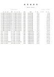 직장인 - 엑셀물어볼게있어..