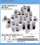 이슈/유머 - 아직 굳건한 노원구 중계동 학군지.jpg
