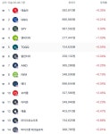 다준미장 | 일상잡담 - 미장 부활 !!!!!!!!!!!!