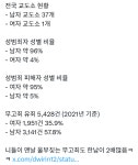 (주)신부여카고크레인 | 이슈/유머 - 전국 교도소 현황