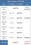 이슈/유머 - 최근 걸그룹 초동 모음.jpg