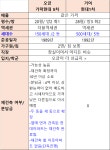 재테크 - 긴급도움))) 집골라줄 토리 있어? 서울 오금11 vs 거여22 (가격 동일, 다른평수)