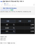 이슈/유머 - 금일 정유사가 주유소에 주는 가격