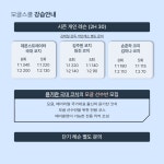 [웰리힐리파크] 모글 No.1 김태일모글스쿨 24/25시즌 회원모집합니다! - Dr. Sparks Columns