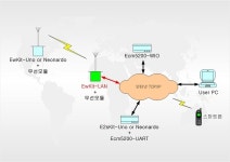 [EMTech] WAM-424XWS Rev.2 (Multi-Channel 424MHz 대역 AFSK 모뎀) 유무선통신관련 > RF통신/Wi-Fi 통신 > RF모뎀 (주)엘레파츠... 
