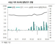 블라인드 | SK매직 뉴스