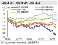 블라인드 | 경보제약 뉴스