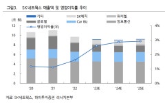 블라인드 | SK네트웍스 뉴스