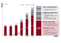 선헬스케어인터내셔널(온라인메드) - 기업정보 | 투자, 매출, 기업가치 - THE VC