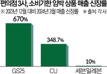 블라인드 | 코리아세븐 뉴스