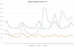 블라인드 | 아이지에이웍스 뉴스