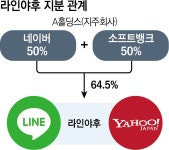블라인드 | 소프트뱅크 뉴스