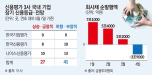 블라인드 | 한화토탈에너지스 뉴스