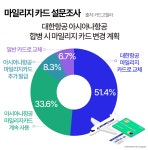 블라인드 | 아시아나항공 뉴스