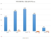 블라인드 | 아이지에이웍스 뉴스
