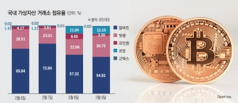 의식주컴퍼니(런드리고) - 기업정보 | 투자, 매출, 기업가치 - THE VC