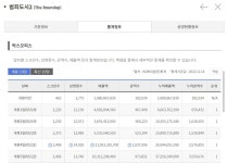 익스트림무비 - 2022년 12월 14일 국내 박스오피스