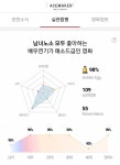 익스트림무비 - [블랙머니] 첫 CGV 골든에그지수