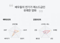 익스트림무비 - [워 위드 그랜파] CGV 골든에그지수