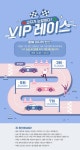 익스트림무비 - [씨네큐] 2020 VIP 레이스!