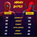 익스트림무비 - 히어로배틀 능력치별 도표 - 토르, 스칼렛위치, 스파이더맨, 캡틴 등