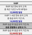 익스트림무비 - CGV 매점 이용으로 VIP 점수 쌓기 쉬워졌네요?!