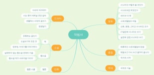 익스트림무비 - 혹시 창작을 하고 싶거나 글 쓰고 싶은 분들을 위해 마인드맵으로 정리를 했습니다