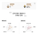 익스트림무비 - [주식회사 스페셜액터스] CGV 에그지수