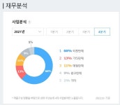 익스트림무비 - 사실 cgv도 이해가 안되는 건 아닌게