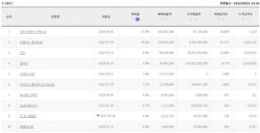 익스트림무비 - 다만악... 개봉 이틀전 예매율 1위