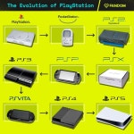 익스트림무비 - 플레이스테이션의 진화 한짤