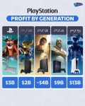 익스트림무비 - 역대 플레이스테이션 수익률 비교표