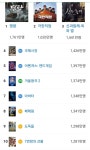 익스트림무비 - 역대 천만관객수 영화 중 안본 영화 있으신가요?