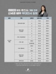 익스트림무비 - ‘휴민트’ 개봉전주 신세경 무대인사