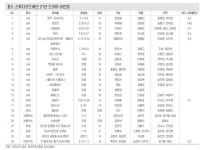 익스트림무비 - 스튜디오 드래곤 라인업