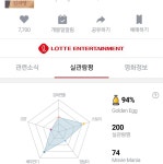 익스트림무비 - [82년생 김지영] 첫 CGV 골든에그지수 (업데이트)