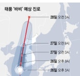 익스트림무비 - 역대급이라더니...북한으로 간 ‘바비’…기상청 머씈 “이번 태풍 독특”...
