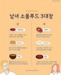 익스트림무비 - 남녀 소울푸드 3대장