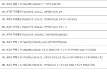 익스트림무비 - 코로나 신규 확진자 49명(서울19,대구1,인천17,경기도12)