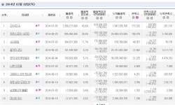 익스트림무비 - 신의 한수, 트랜스포머 누르고 박스오피스 1위!!