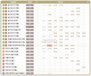 익스트림무비 - 오늘 노원 롯데시네마 상영시간표