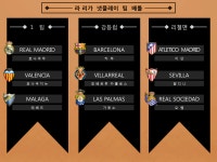 라 리가 팀전 넷플레이 구단 / 레전드 선택 결과 - 넷플/방송 - 플레이어스