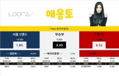 [애옹토] K리그2 서울 E랜드 vs 부천 FC 배당률 (마감 17:00) - 츄르또또 - 플레이어스