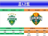 [유나토] K리그1 전북(-0.5) vs 강원 최종배당률 - 츄르또또 - 플레이어스