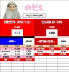 [해원토] 친선경기 대한민국 U19(-1.5) vs 인도네시아 U19 배당률 (마감 16:00) - 츄르또또 - 플레이어스